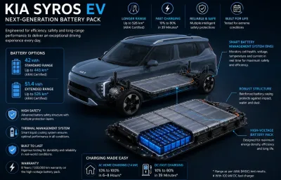 2026 Kia Syros EV
