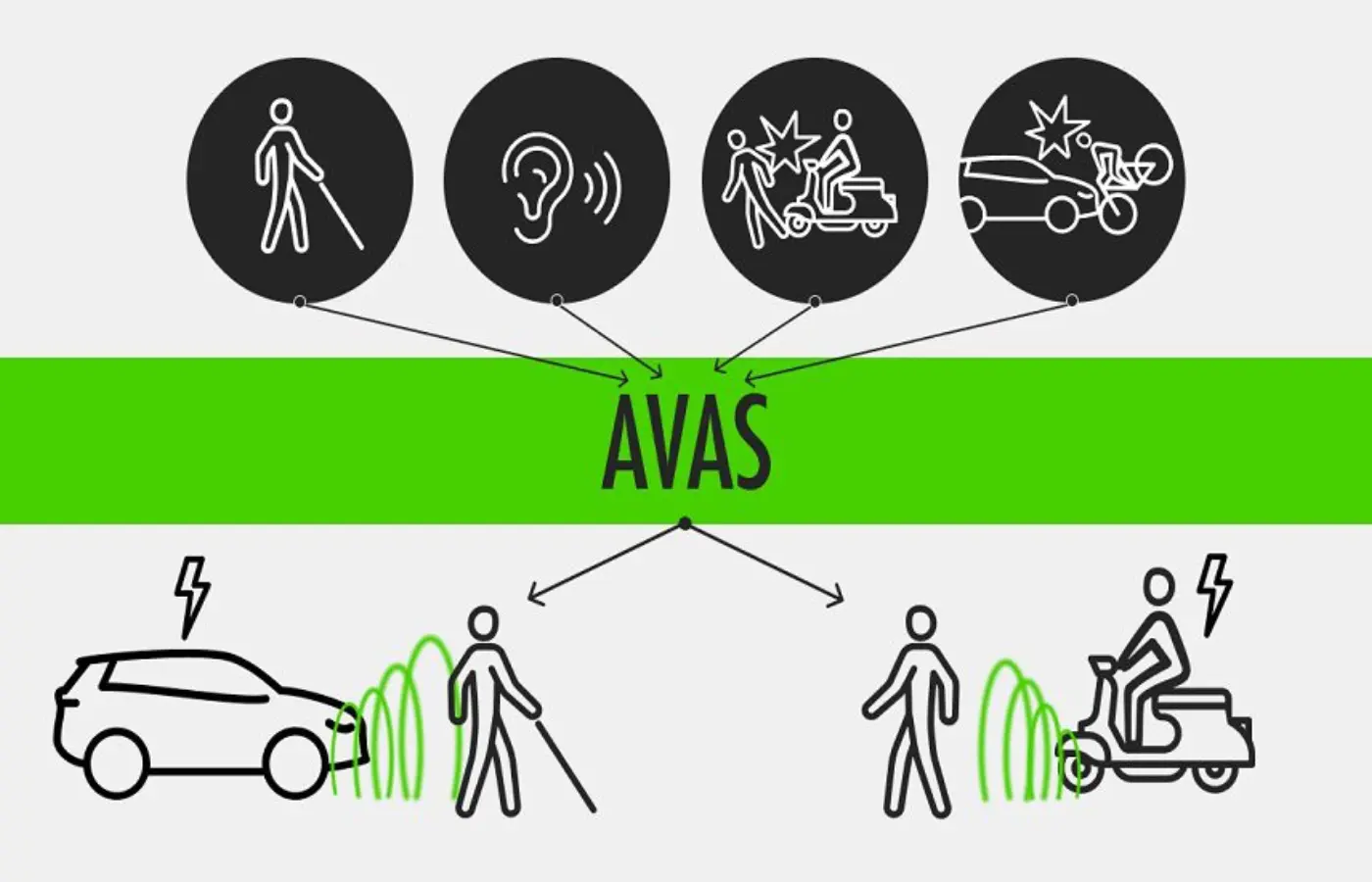 AVAS