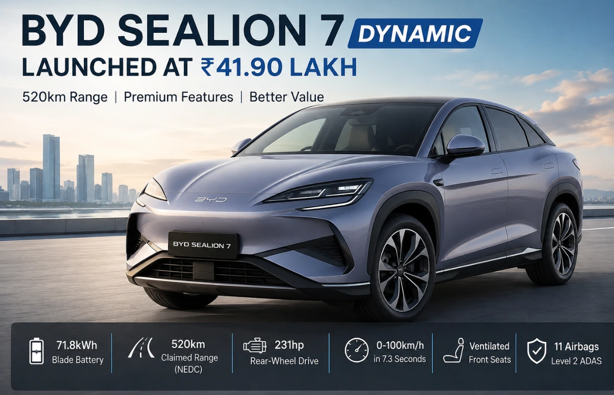 BYD Sealion 7 Dynamic Launched at ₹41.90 Lakh: 520km Range, Features, Specs & What’s New in 2026 Featured Image