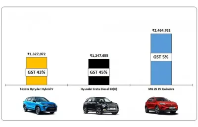 Hybrid vs EV