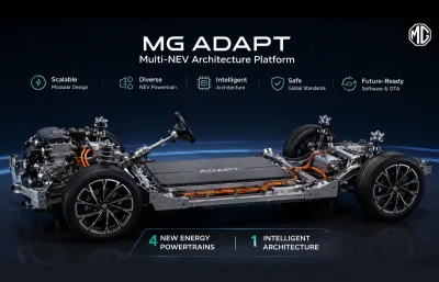 MG ADAPT: India's First Multi-NEV Platform, Features, Technology & Innovation