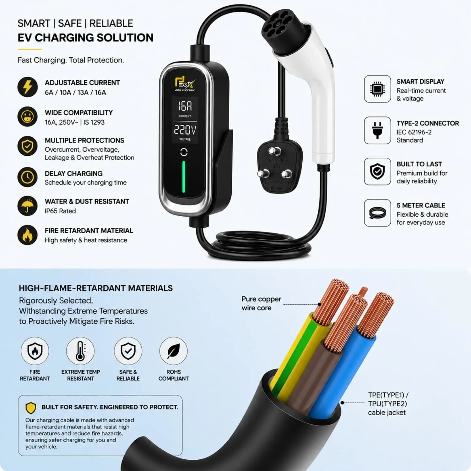 EOX® 3.6kW Portable Universal Car EV Charger | 16A Type 2 AC | 3-Pin Indian Plug | Adjustable Power | Gun Holder+Clips+Carry Bag | IP66 Weatherproof - image 4