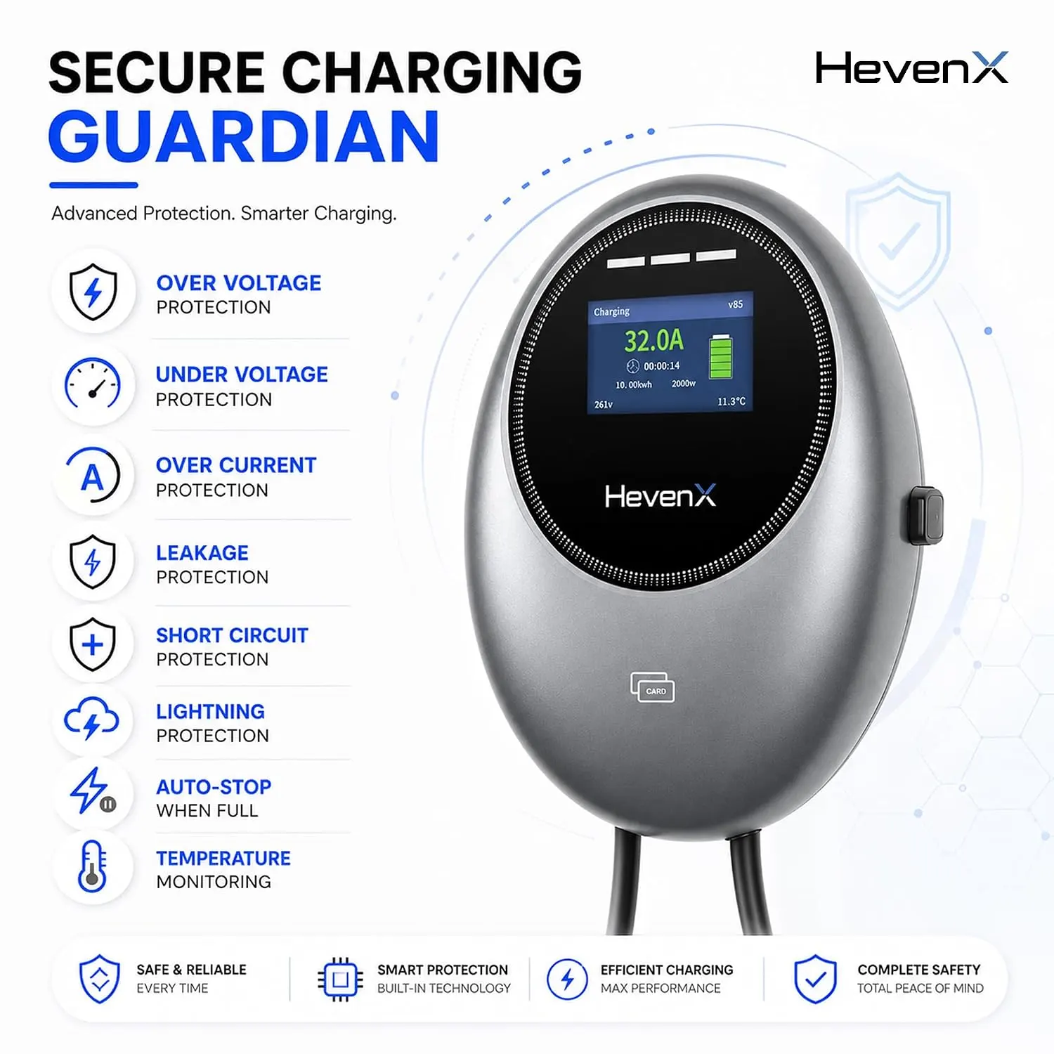 DP20 22kW EV Wallbox Charger, Type 2, 3 Phase 32A | RFID Card + Tuya App, IP65 Rated | 5-Way Safety Protection, Emergency Stop, 5m Cable, 2-Yr Warranty - image 5