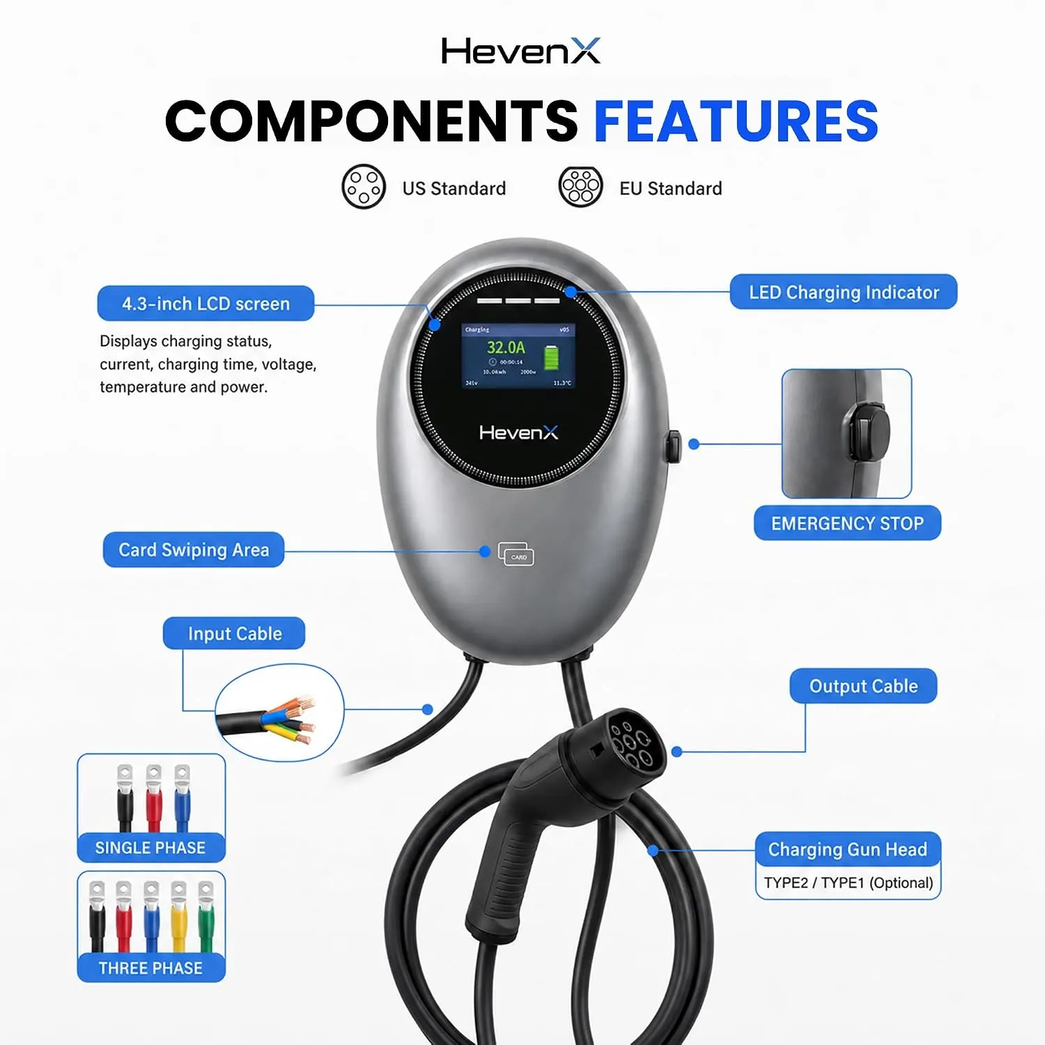 DP20 22kW EV Wallbox Charger, Type 2, 3 Phase 32A | RFID Card + Tuya App, IP65 Rated | 5-Way Safety Protection, Emergency Stop, 5m Cable, 2-Yr Warranty - image 7