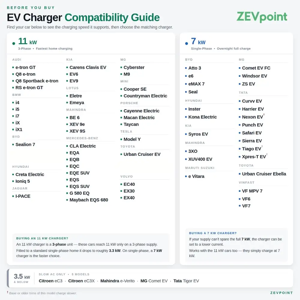 Zevpoint Polar Pro 7.5kW Home EV Charger for Cars | 1-Phase, Type 2, 5m TPU Cable | Wall-Mount | Load Control Through App | App (Wi-Fi & BT), RFID, Display, OTA - image 5
