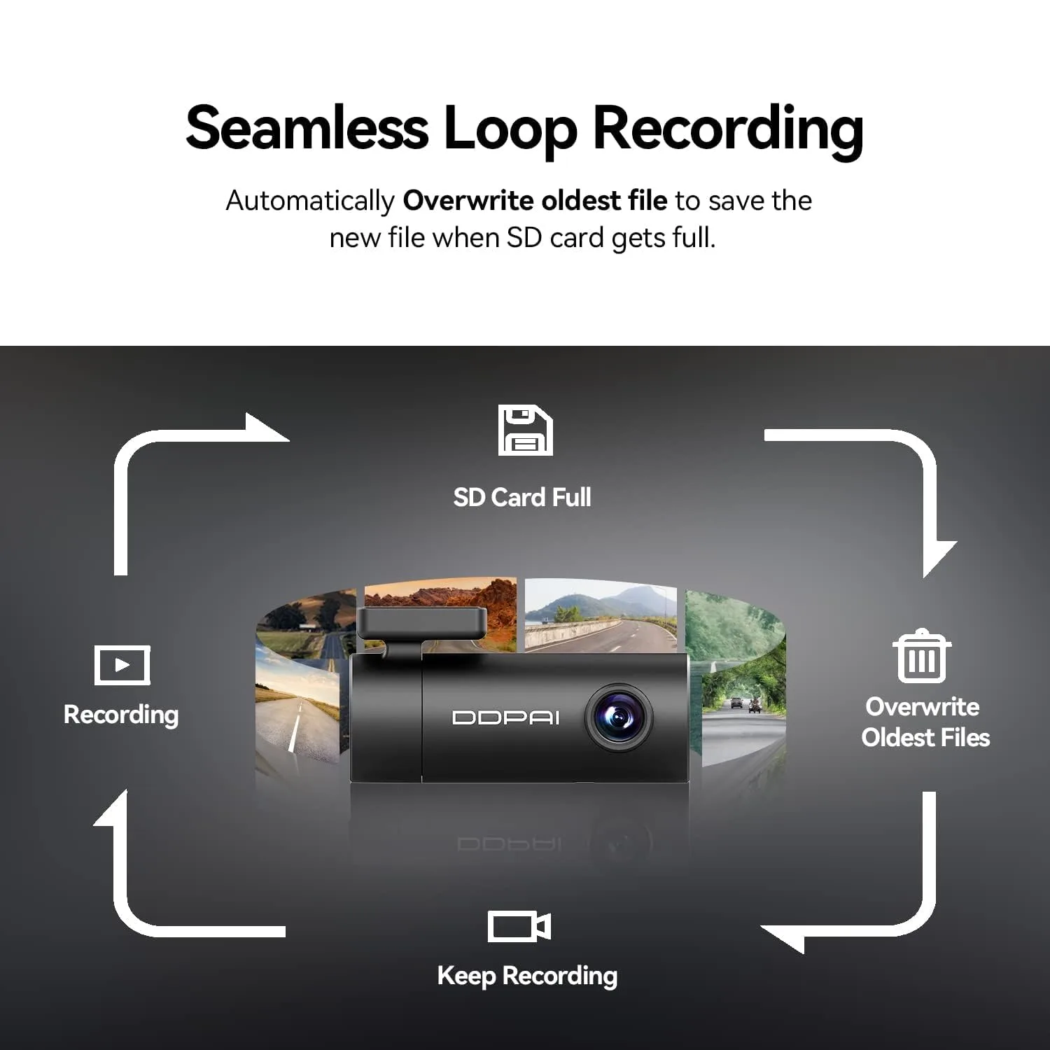 DDPAI Dash Cam for Car, 2K Resolution, with 3MP Camera | Emergency Accident Lock | Wi-Fi & App Control | Night Vision | 140° Wide Angle | Car Dashcam with G-Sen - image 8
