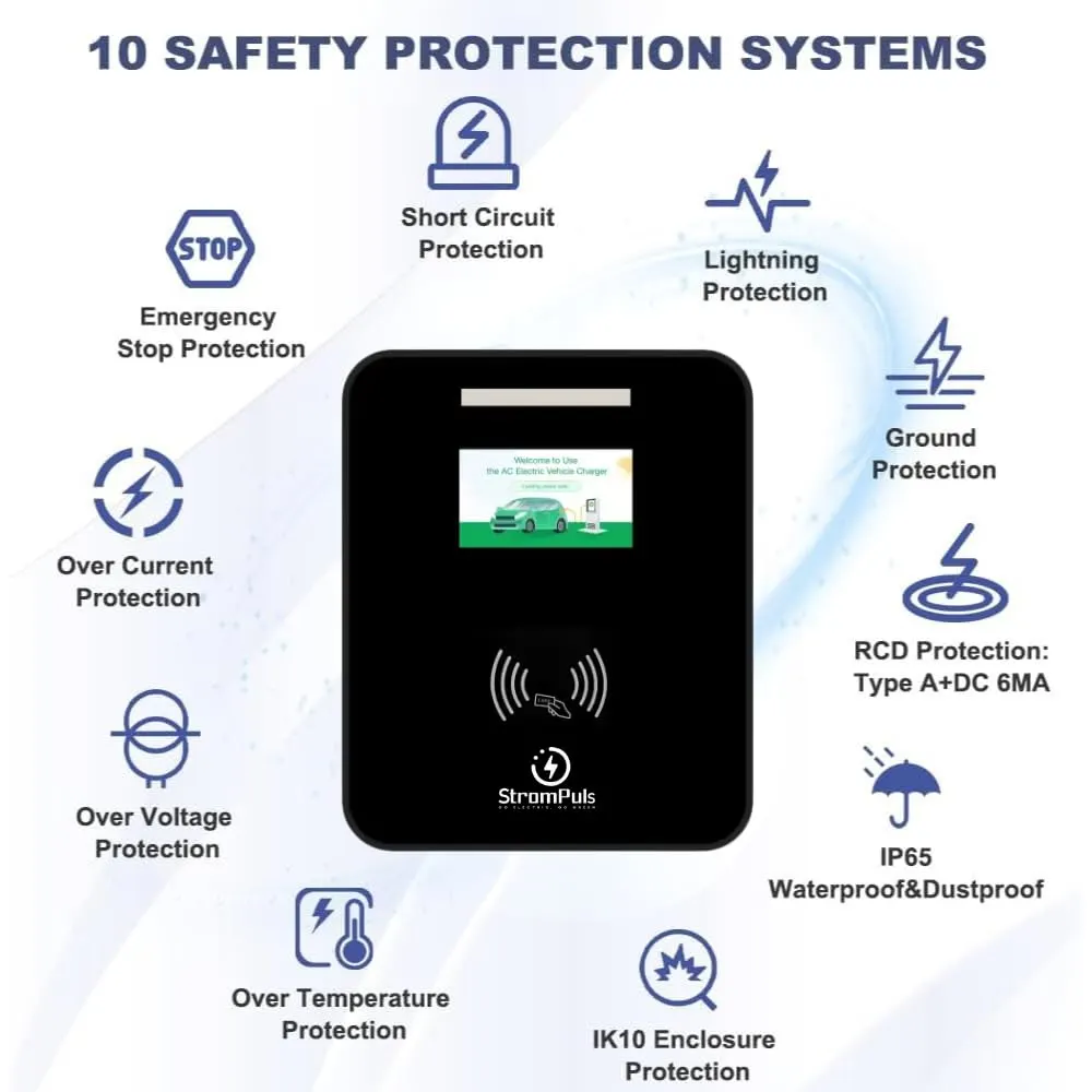 2kW EV Charger, 32A, 3 Phase, 5m TPU Cable, Large Touch Screen, Adjustable Amps, Wi-FI, BT, RFID,Emergency Switch, OTA Update, IP65, Built-in RCD - image 5
