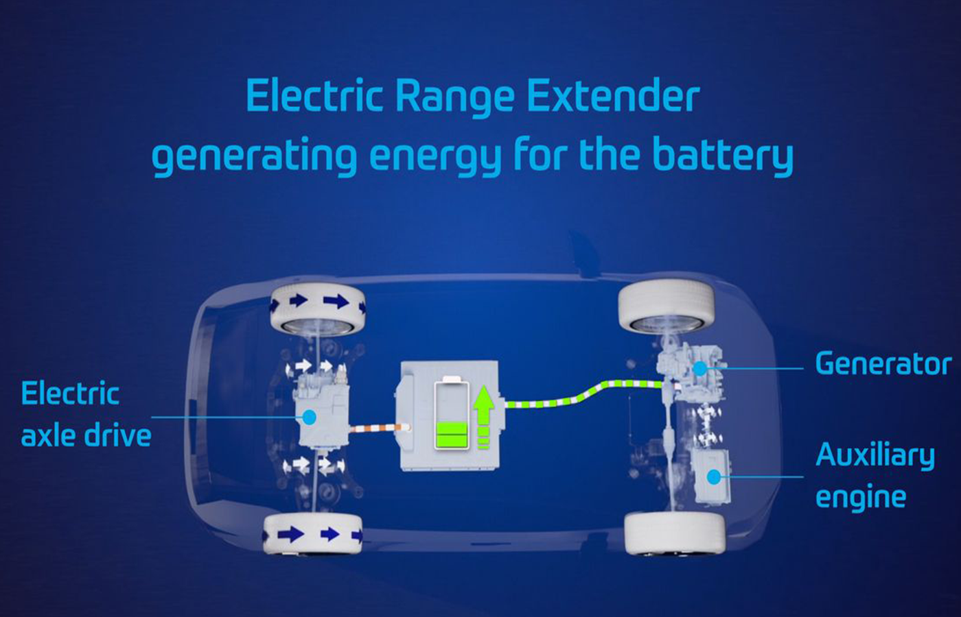 ZF Introduces Versatile Range Extender Technology to Alleviate EV Range Concerns. Let’s understand how it operates Featured Image